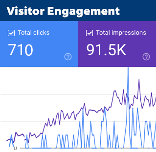 visitor-engagement-graphic
